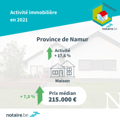 Analyse du marché immobilier de la province pour l'année 2021.